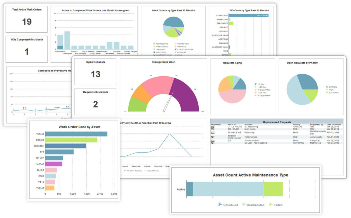 Why ManagerPlus Bi Advanced Reporting and Dashboards is a Maintenance Game Changer