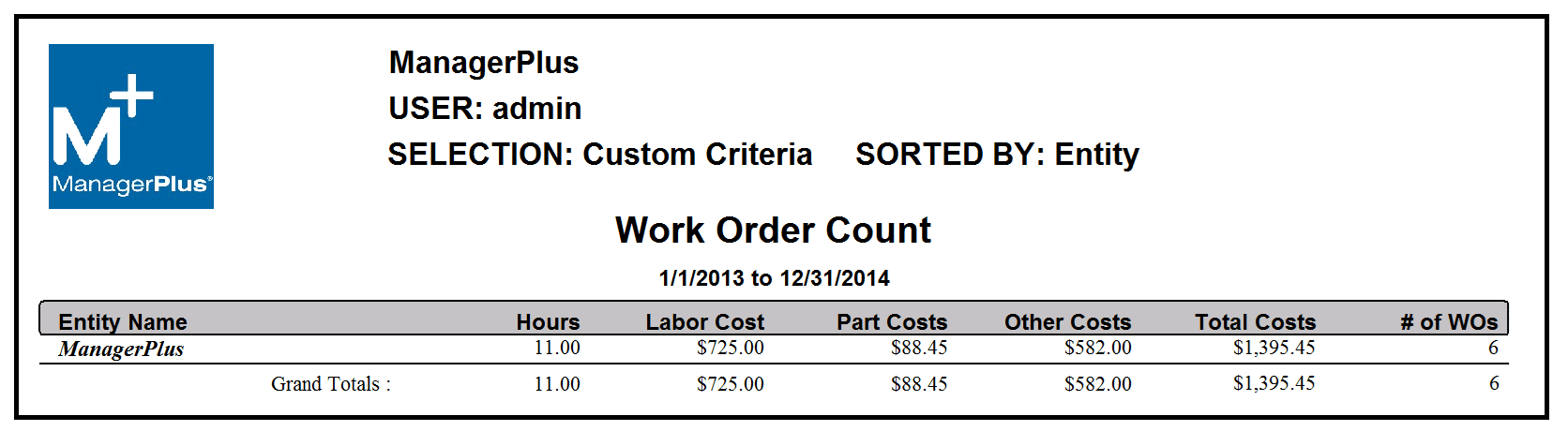 Work-Order-Count